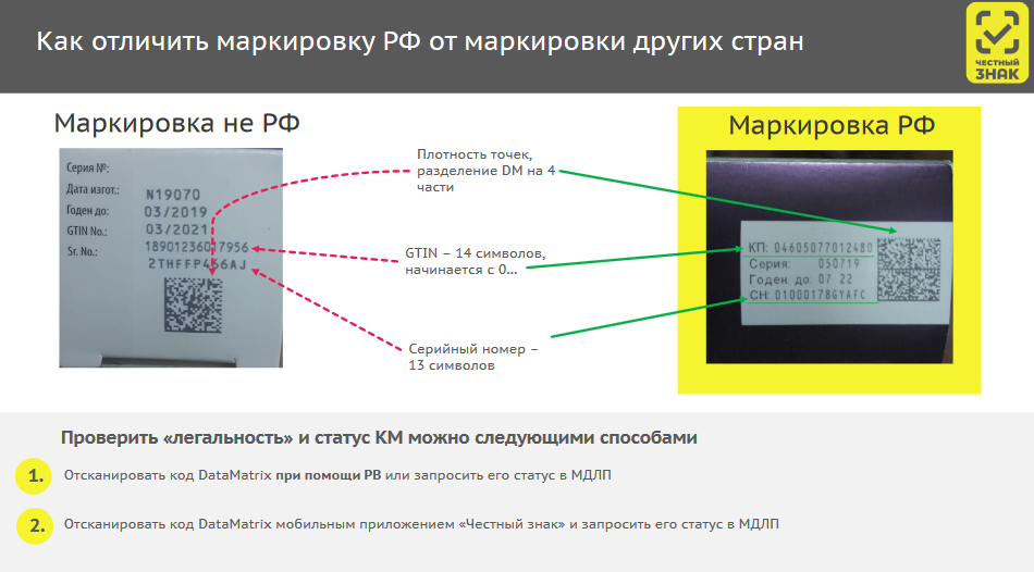 Отображается код. Data Matrix коды маркировка лекарства. Маркировка лекарственных средств честный знак. Код маркировки DATAMATRIX. Код маркировки лекарственного препарата.